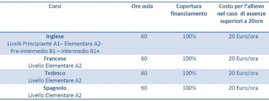 Corsi Bando PFA 2017